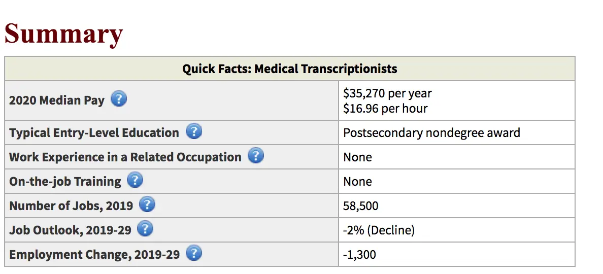 Remote Medical Transcription Jobs 2021 Work From Home Opportunity   Stat 